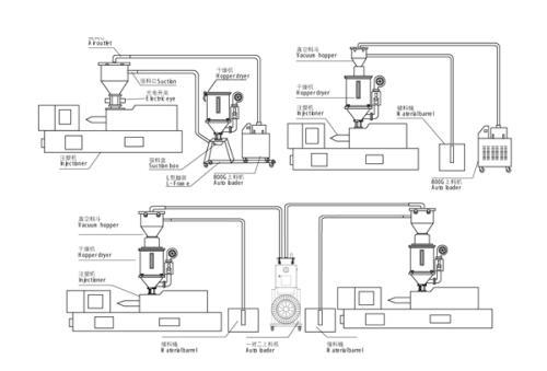 真空上料機的結構和組成 真空上料機的構成及作用